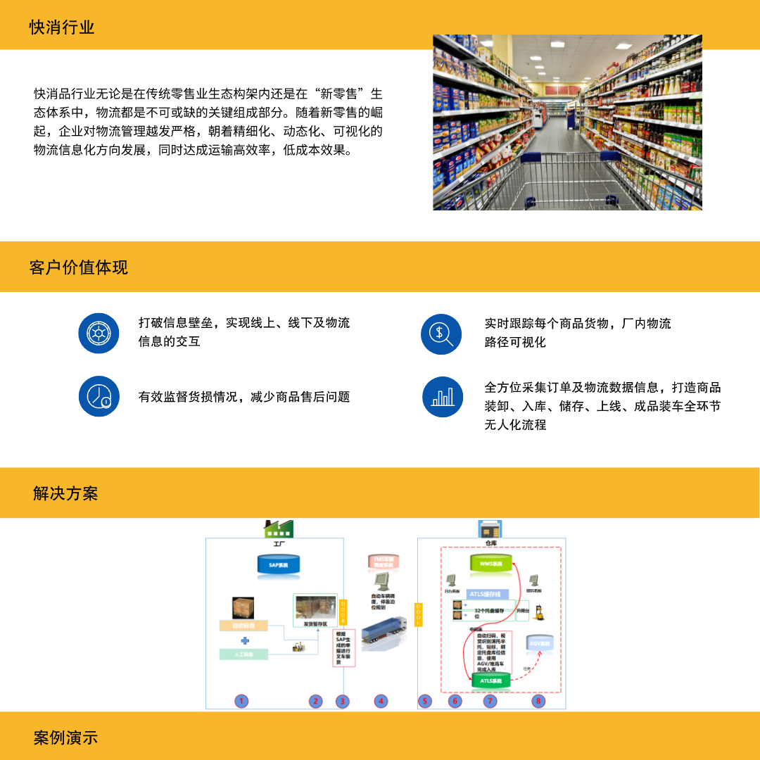 快消品行业仓储物流解决方案.png