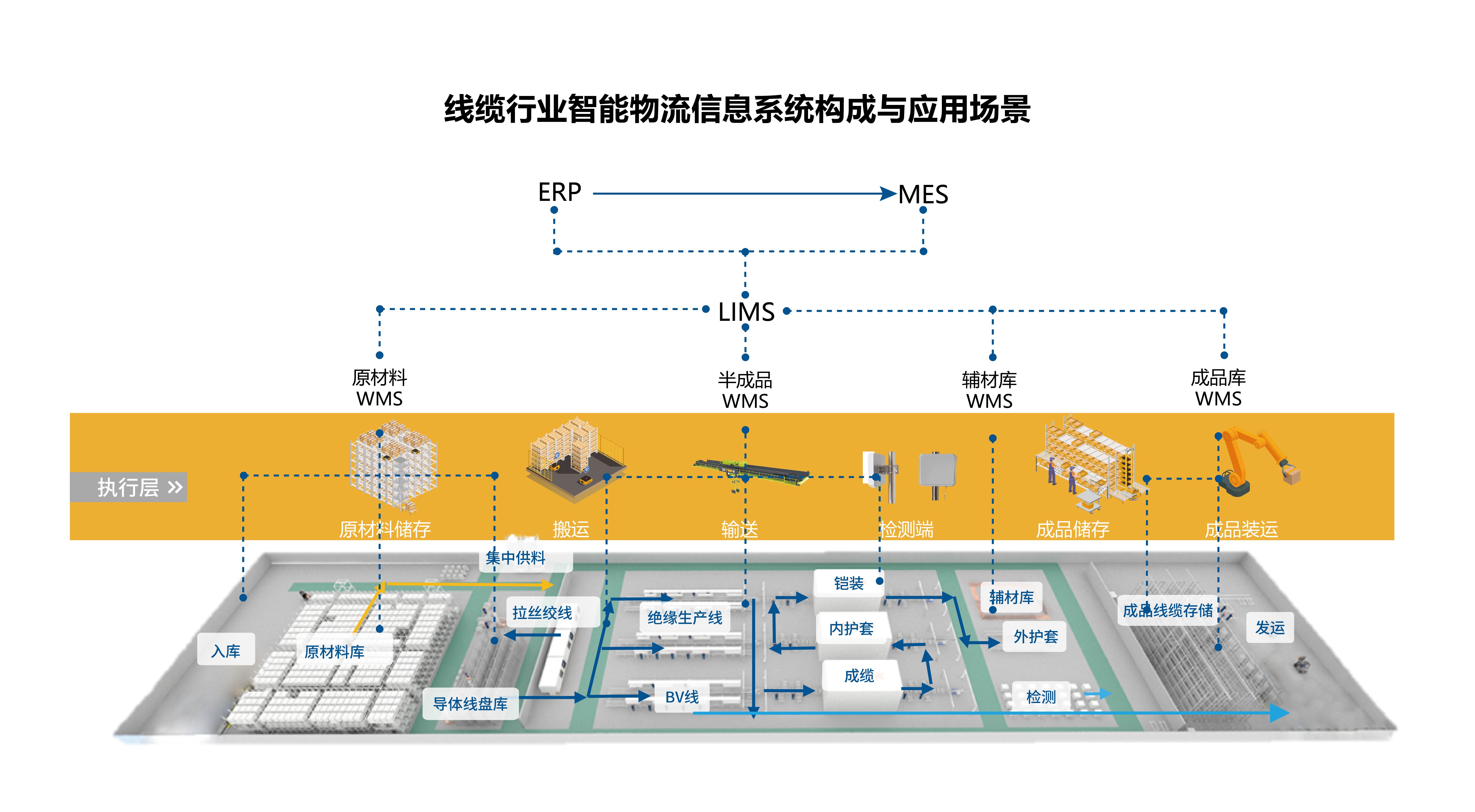 线缆行业仓储解决方案-02.jpg