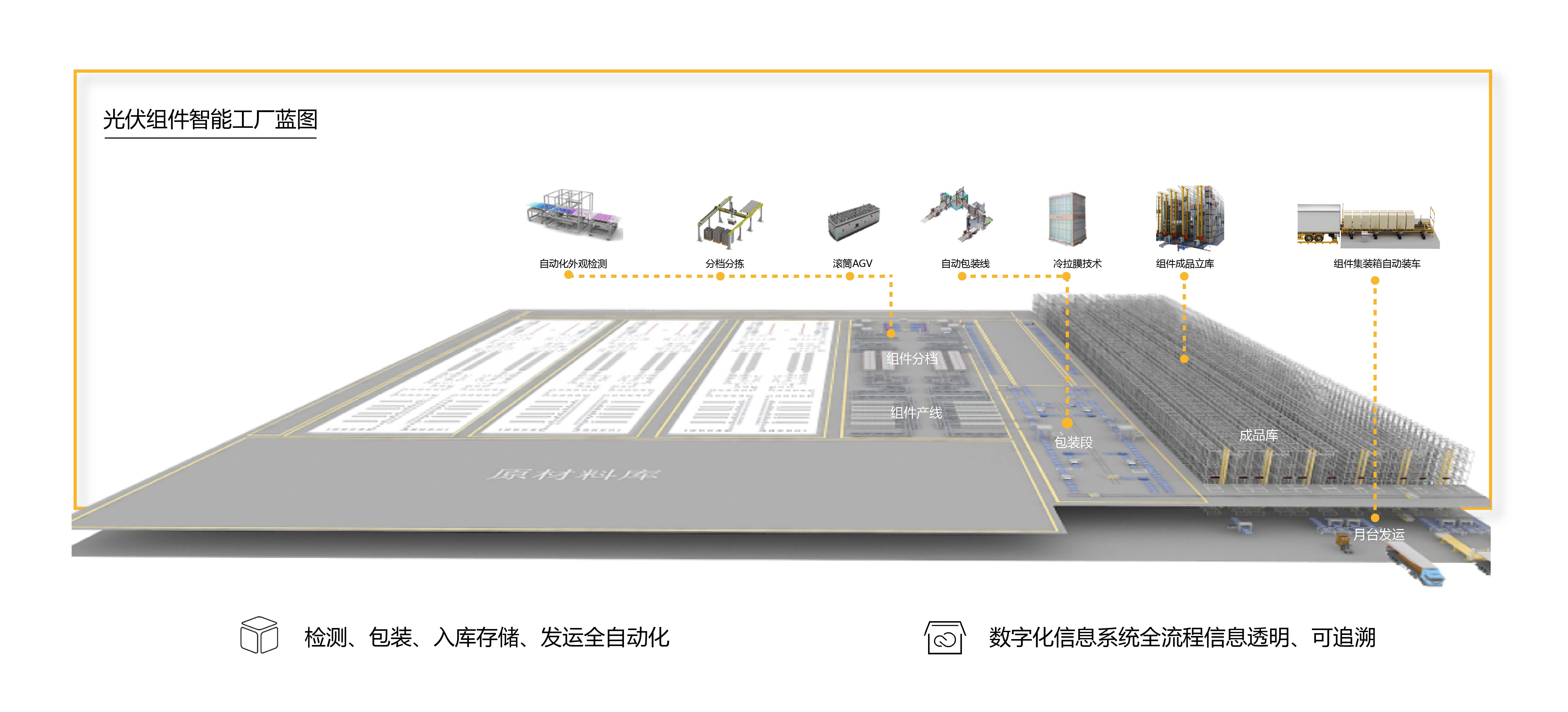 光伏行业仓储解决方案-02.jpg