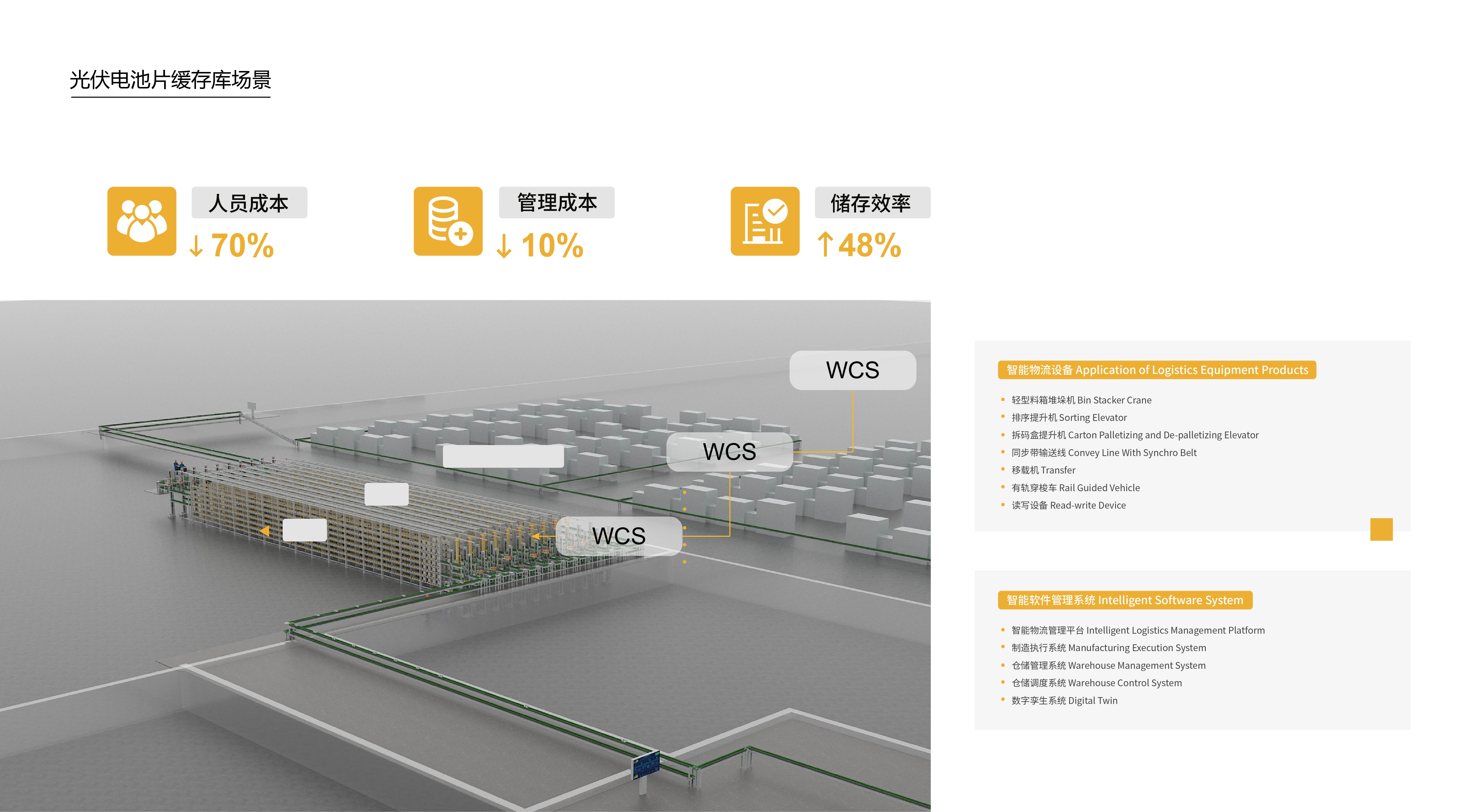 光伏行业仓储解决方案-03.jpg
